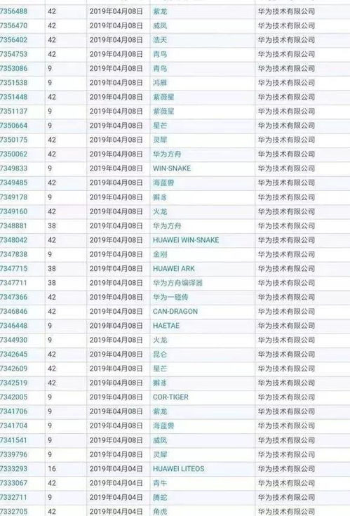 How to Change System Language to English in HarmonyOS and Translate Huawei's 'Shan Hai Jing' Mythical Creature Names